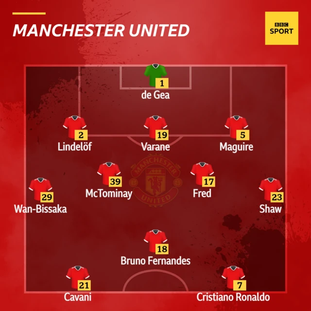 Manchester United starting line-up against Tottenham.