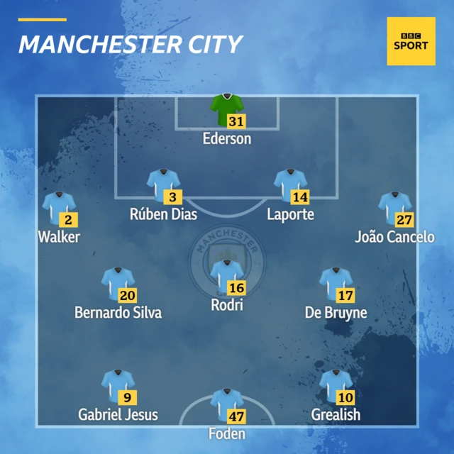 Man City line-up against Crystal Palace.