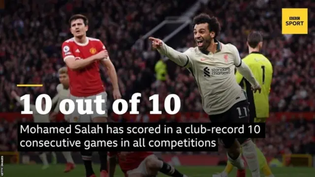 Salah