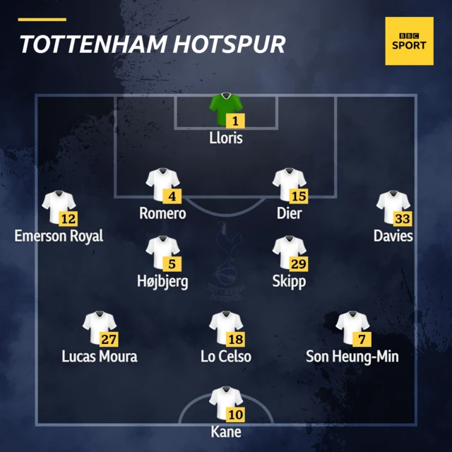 Tottenham starting line-up against Manchester United.