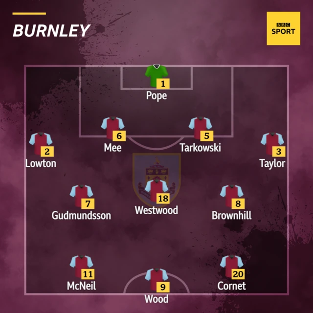 Burnley XI