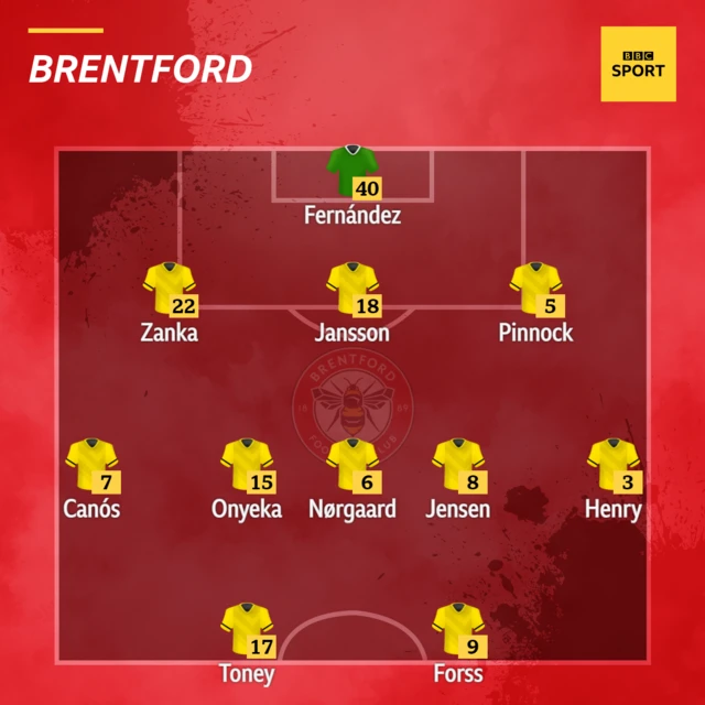 Brentford XI