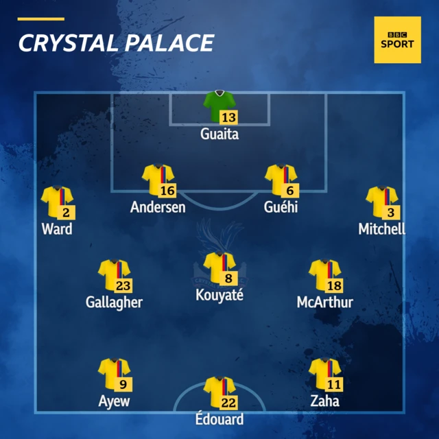 Crystal Palace line-up against Manchester City.