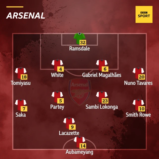 Arsenal XI