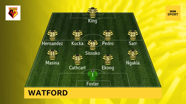 Watford XI