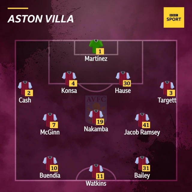 Aston Villa XI