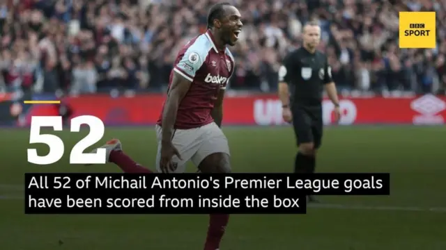 Antonio