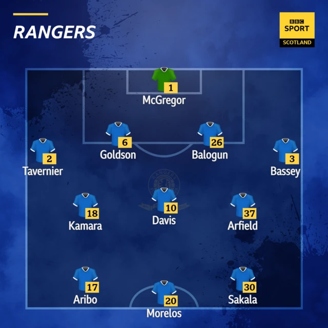 Rangers team