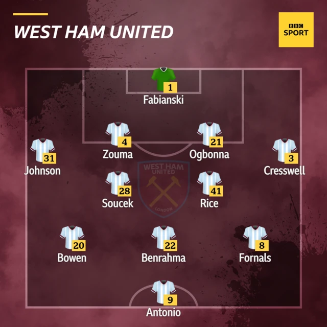 West Ham XI