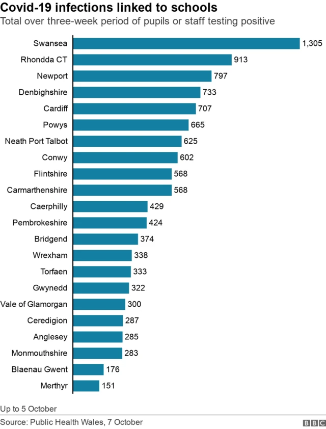 Schools rates