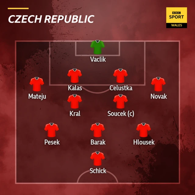 Czech Republic starting XI