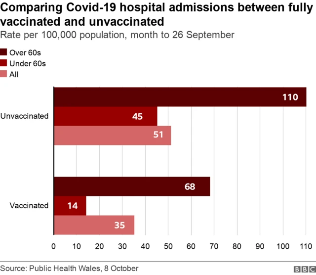 Hospital admissions