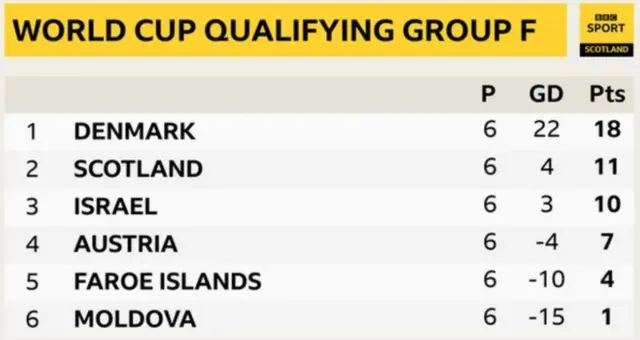 Qualifying Group F