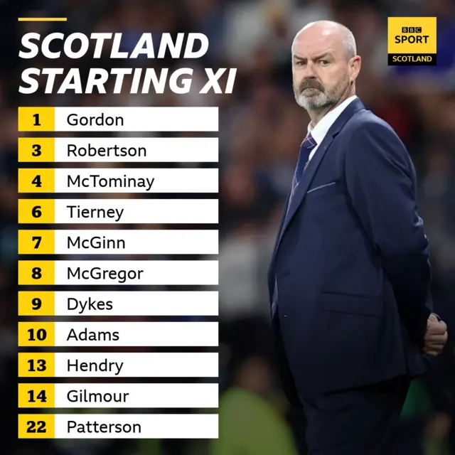 Scotland XI