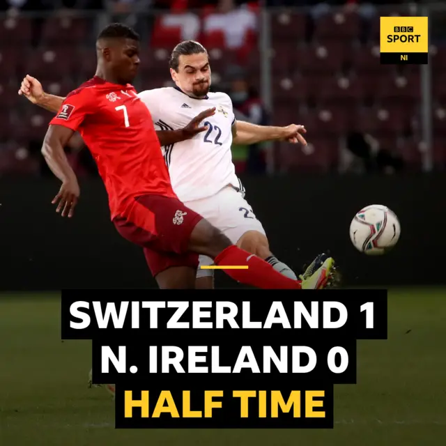 There goes the half-time whistle.  That was a painful half for Northern Ireland, and it isn't likely to get easier after the break.