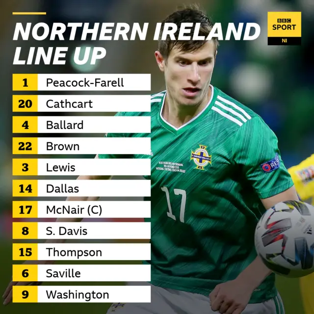 Northern Ireland starting line-up v Switzerland, World Cup Qualifying