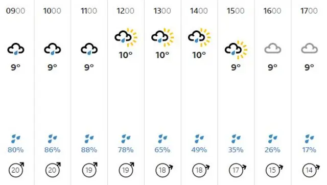 weather graphic