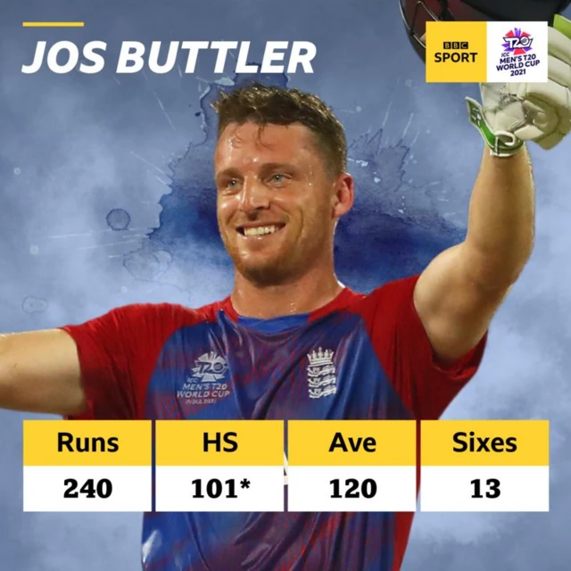 Jos Buttler