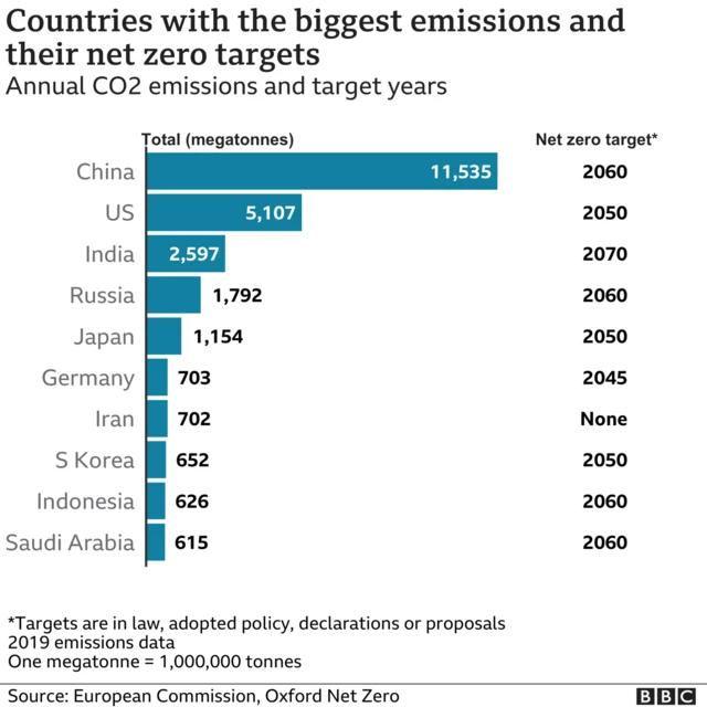 global emissions per country