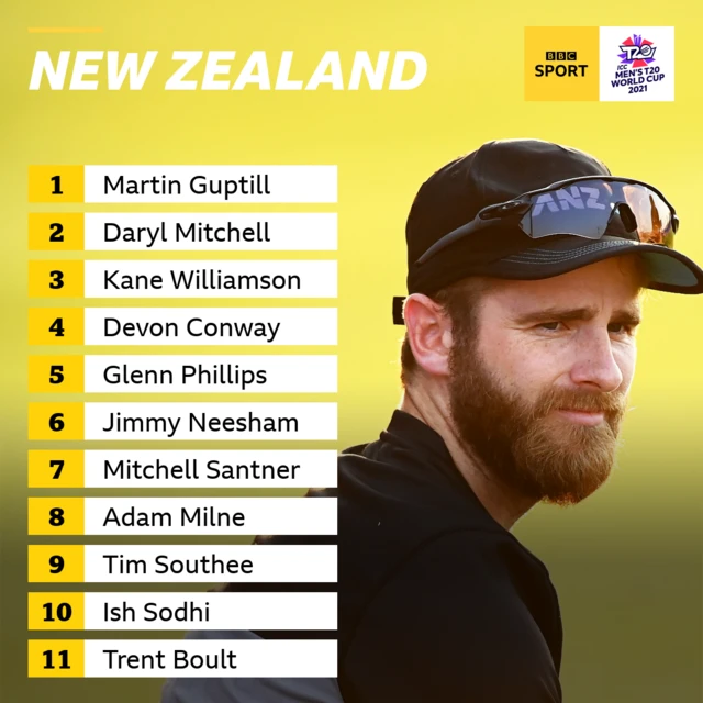 New Zealand squad