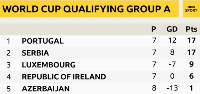 Group A