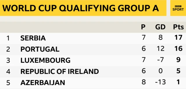 Group A