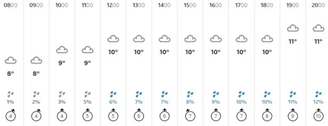 Weather graphic