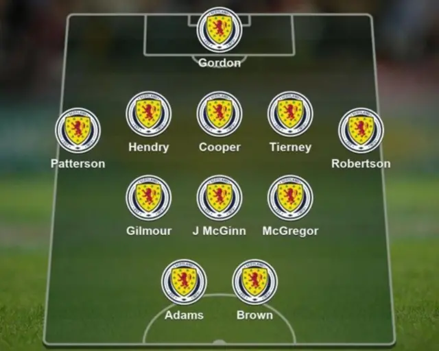 Scotland fans XI