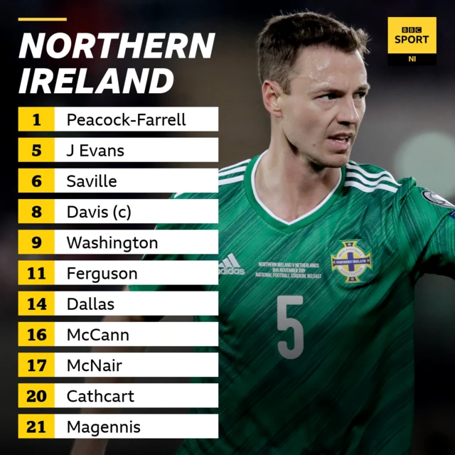 The Northern Ireland team to face Lithuania at Windsor Park