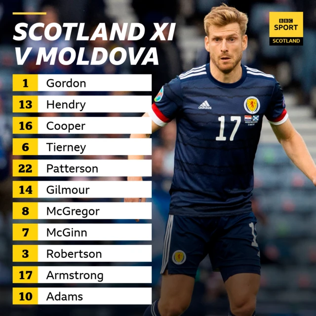 Scotland XI