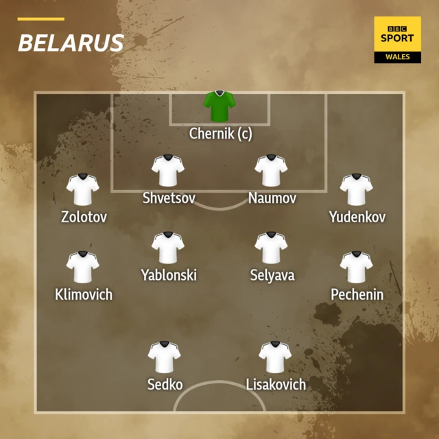 Belarus starting 11