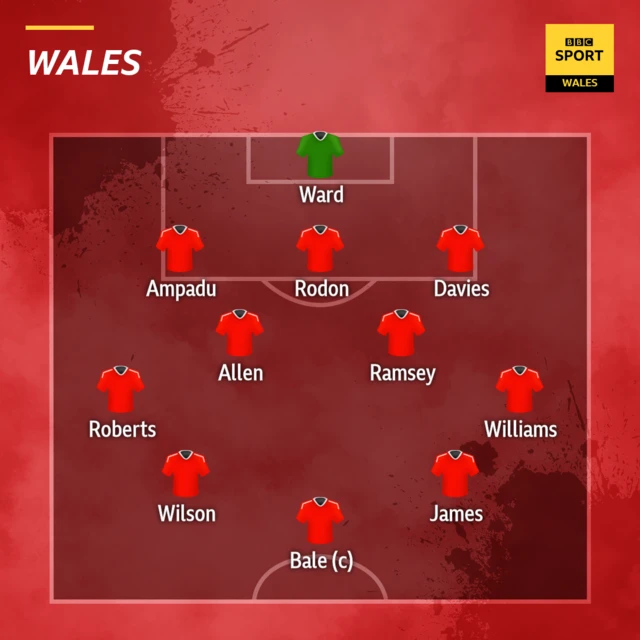 Wales starting line up