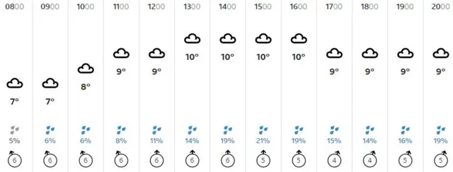 Weather graphic