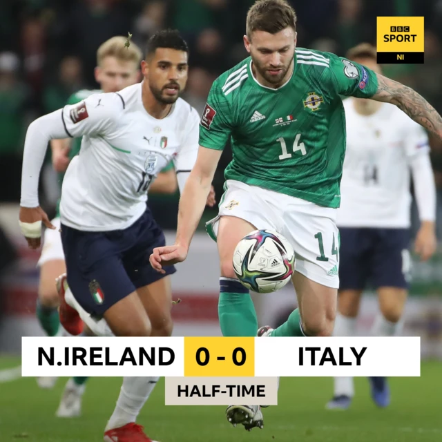 HT Score: Northern Ireland 0-0 Italy