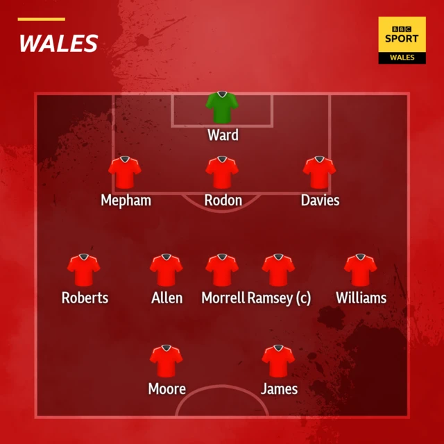 Wales team line up