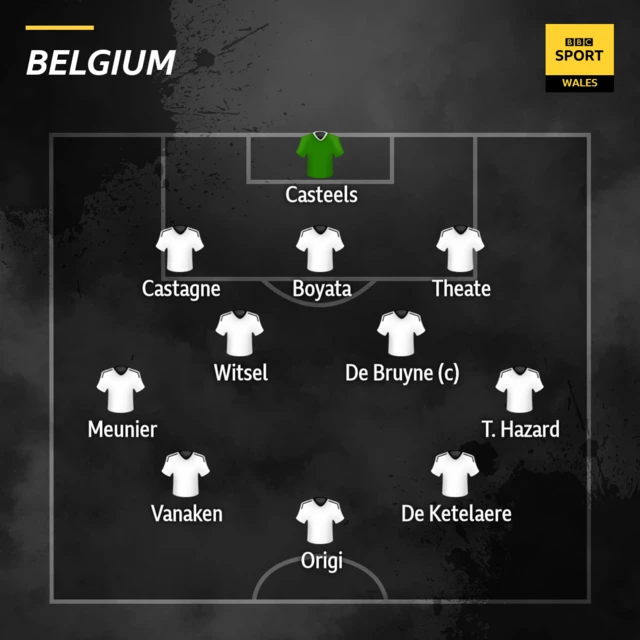 Belgium team line up