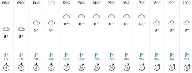 Weather graphic