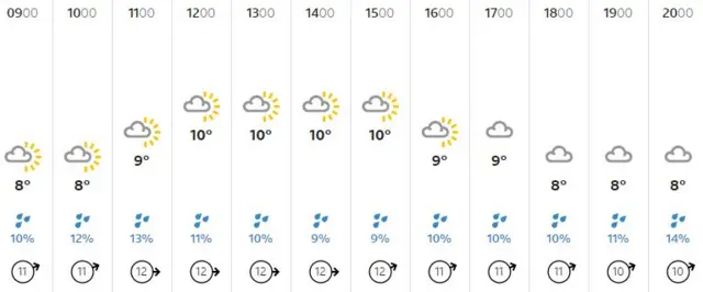 Weather graphic