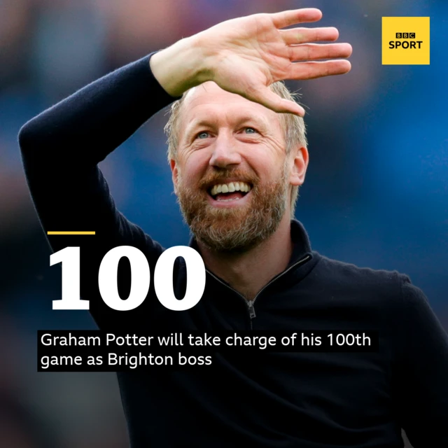 Graham Potter