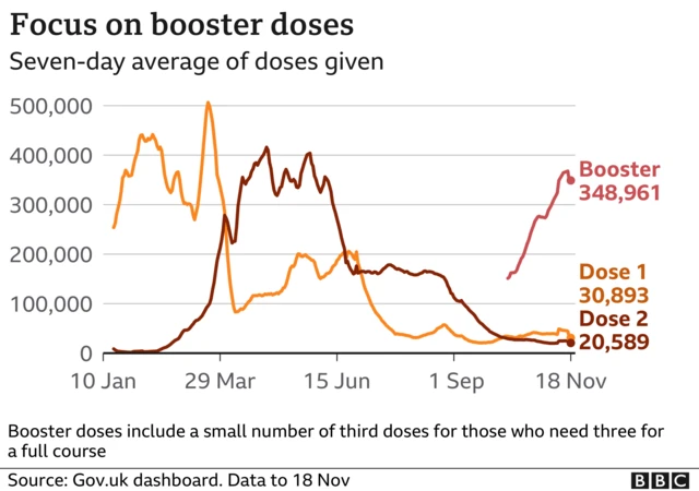 UK booster jab chart