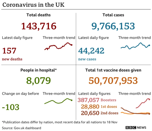 UK daily covid stats