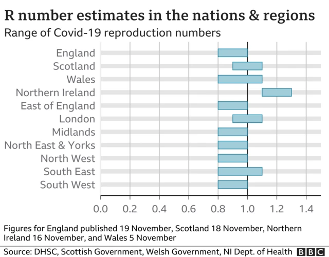 R number across the UK