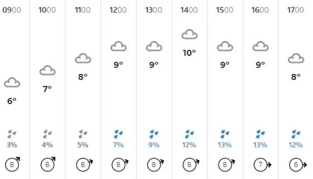 weather graphic