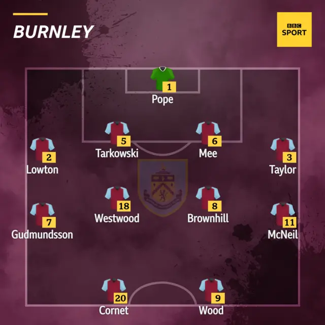 Burnley XI