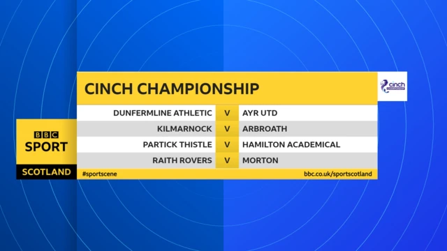 Scottish Championship fixtures