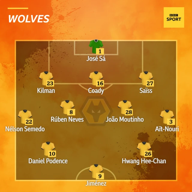 Wolves XI v West Ham in the Premier League