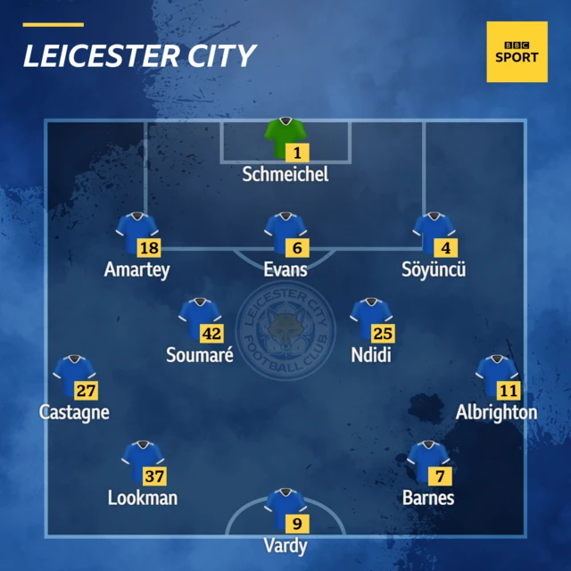 Leicester XI.