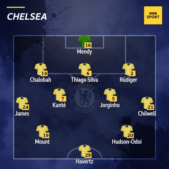 Chelsea XI.