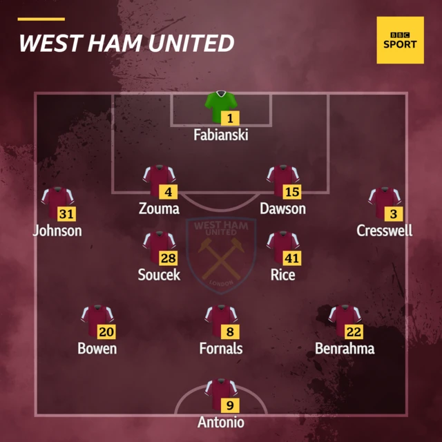 West Ham XI v Wolves in the Premier League