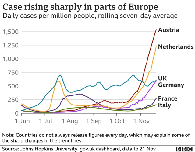 Covid19 England's travel rules to be reviewed in January aviation